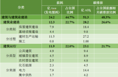 源布局持续优化
