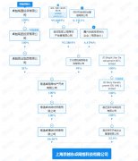 业从认为既欠好像价位的楼盘静安天悦